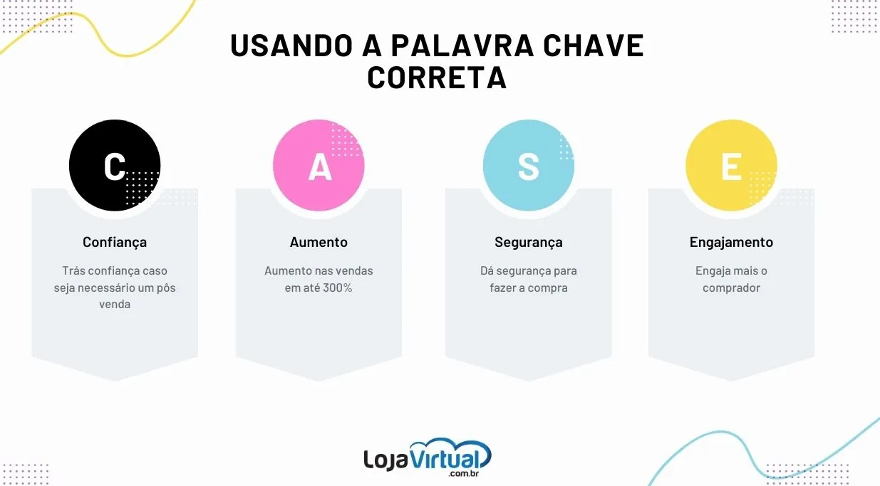 análise de concorrência