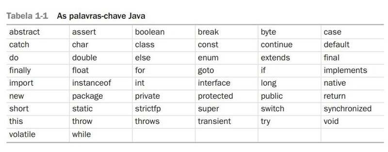 dificuldade de palavra-chave