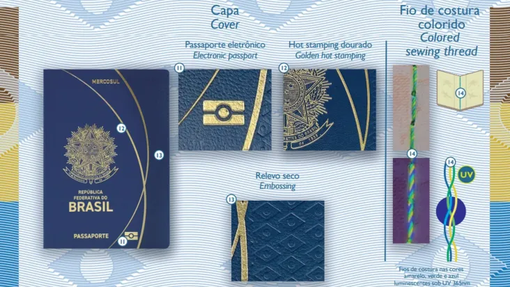 CIN Digital: Como Usar a Carteira de Identidade Nacional em Viagens pelo Mercosul