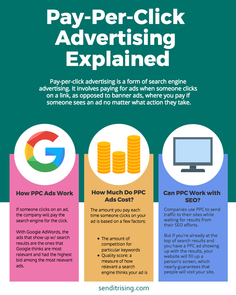 melhores estratégias de marketing pay per click