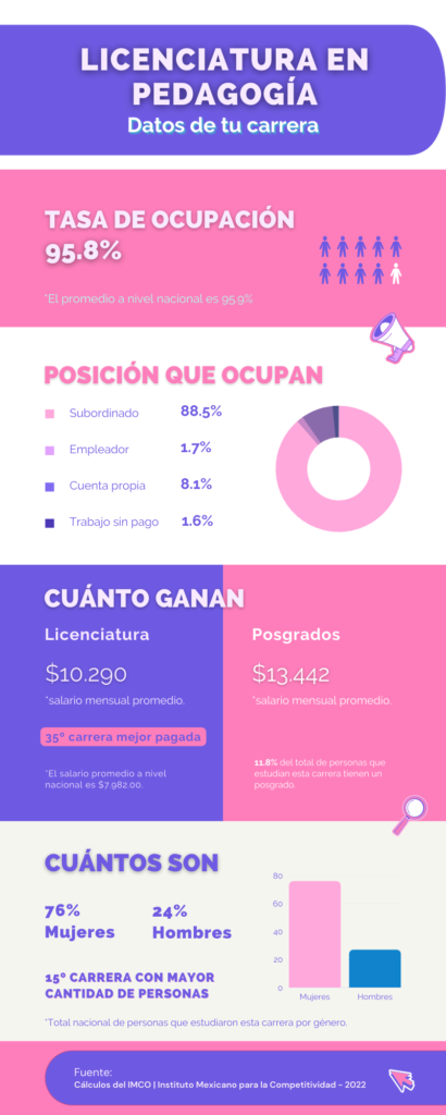 pedagogia qual salario