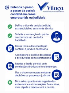 perícia contábil quando solicitar