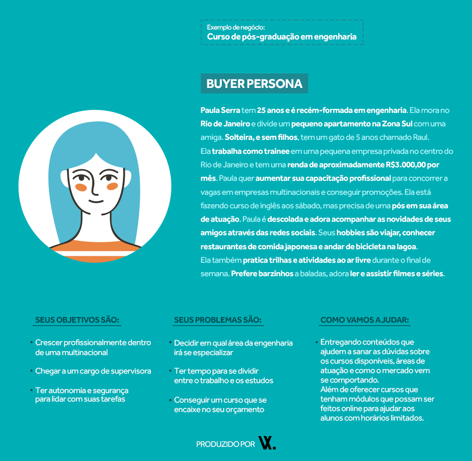 As melhores ferramentas gratuitas para criar sua buyer persona