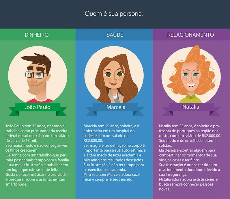 erros comuns ao criar persona e como evitar