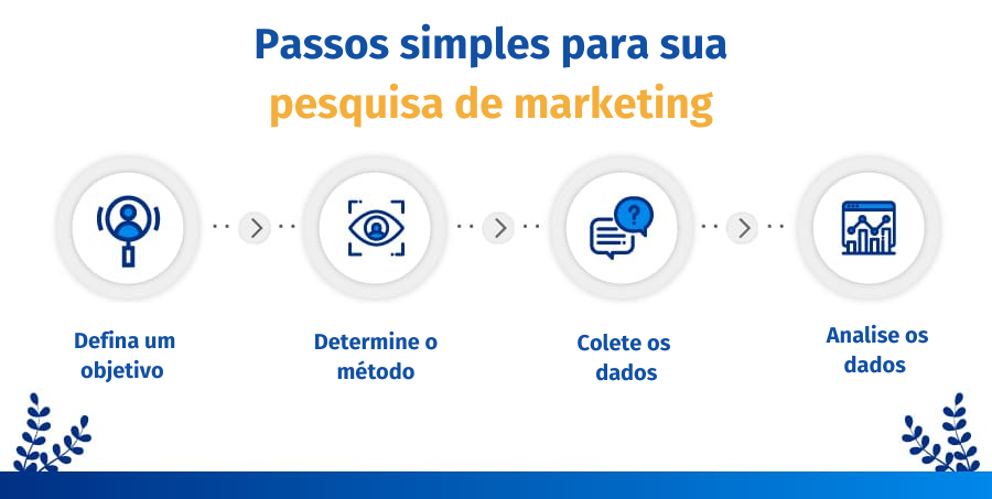pesquisa de mercado vs pesquisa de marketing