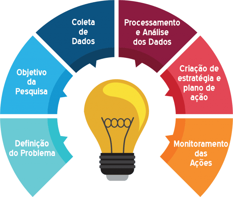 pesquisa de mercado para novos negócios