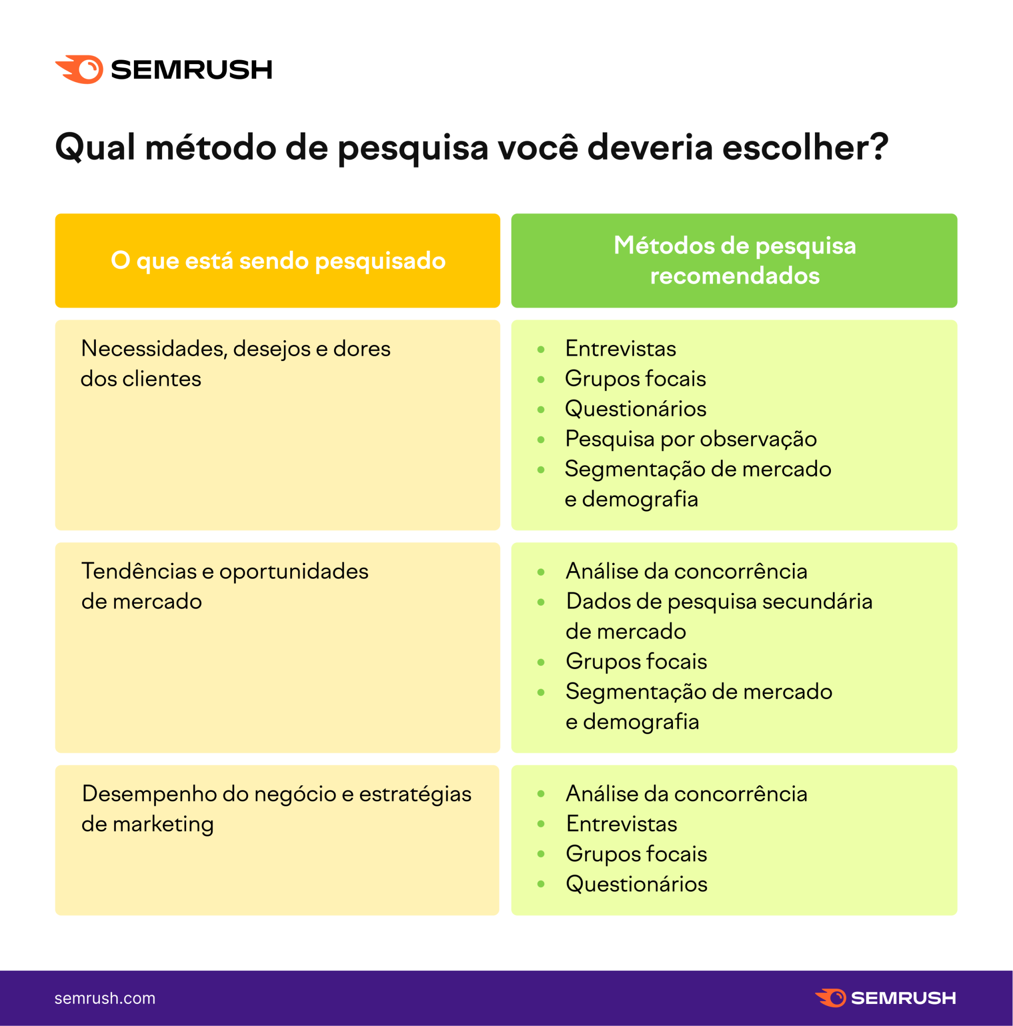 Guia Completo: Como Definir seu Público-Alvo com Pesquisa de Mercado