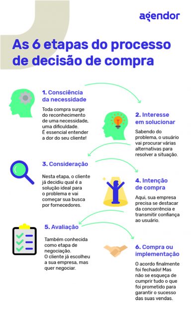 Análise de Concorrência: Estratégias para Identificar Pontos Fortes e Fracos