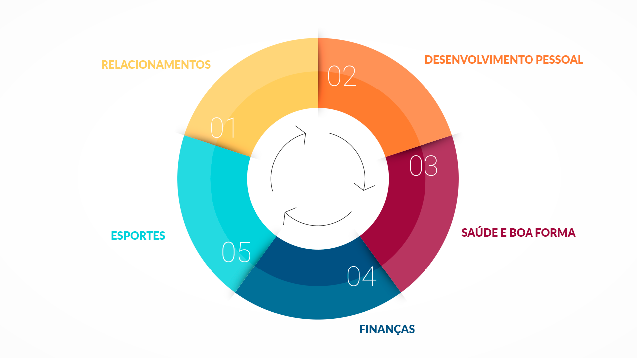 MVP: O Que é e Como Usar para Validar sua Ideia de Negócio Rapidamente