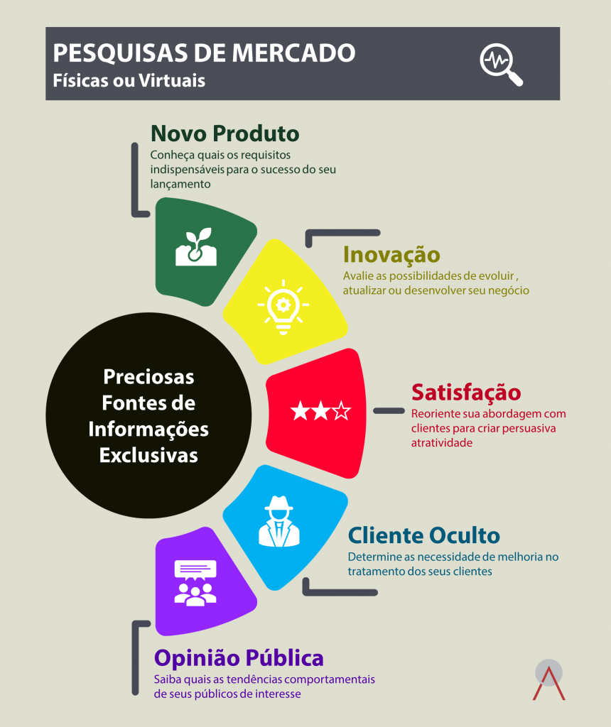 pesquisa de mercado para novos negócios