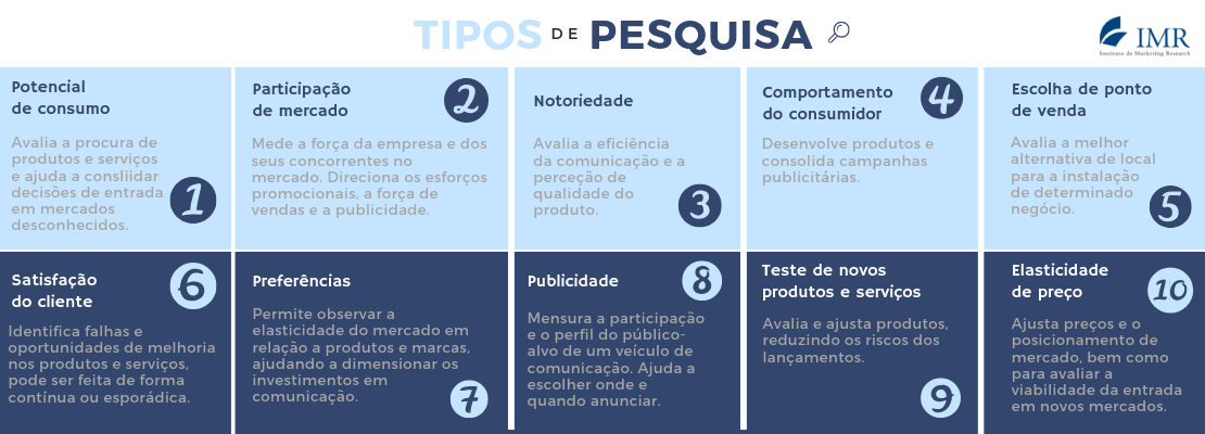 As Melhores Ferramentas Gratuitas para Coleta de Dados em Pesquisa