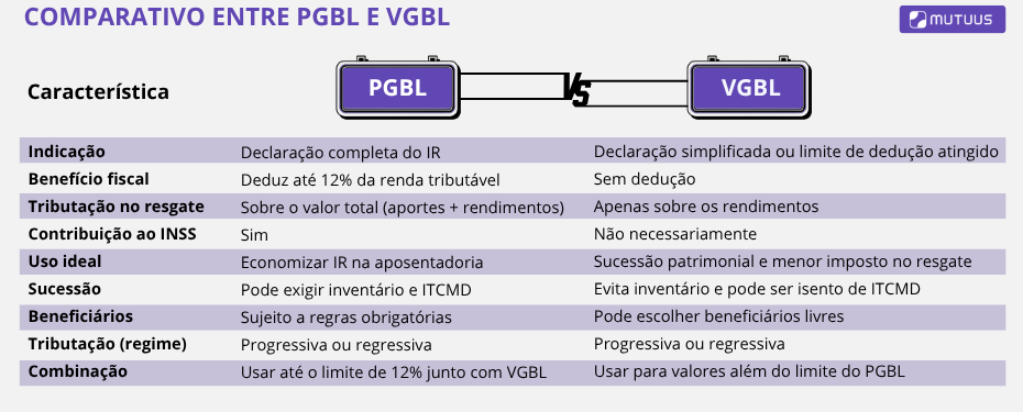 Previdência Privada: Guia Completo para Iniciantes
