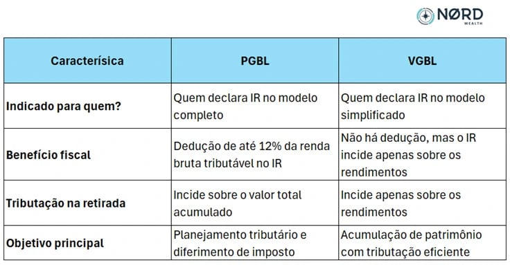 PGBL para Renda Alta: Maximizando o Benefício Fiscal