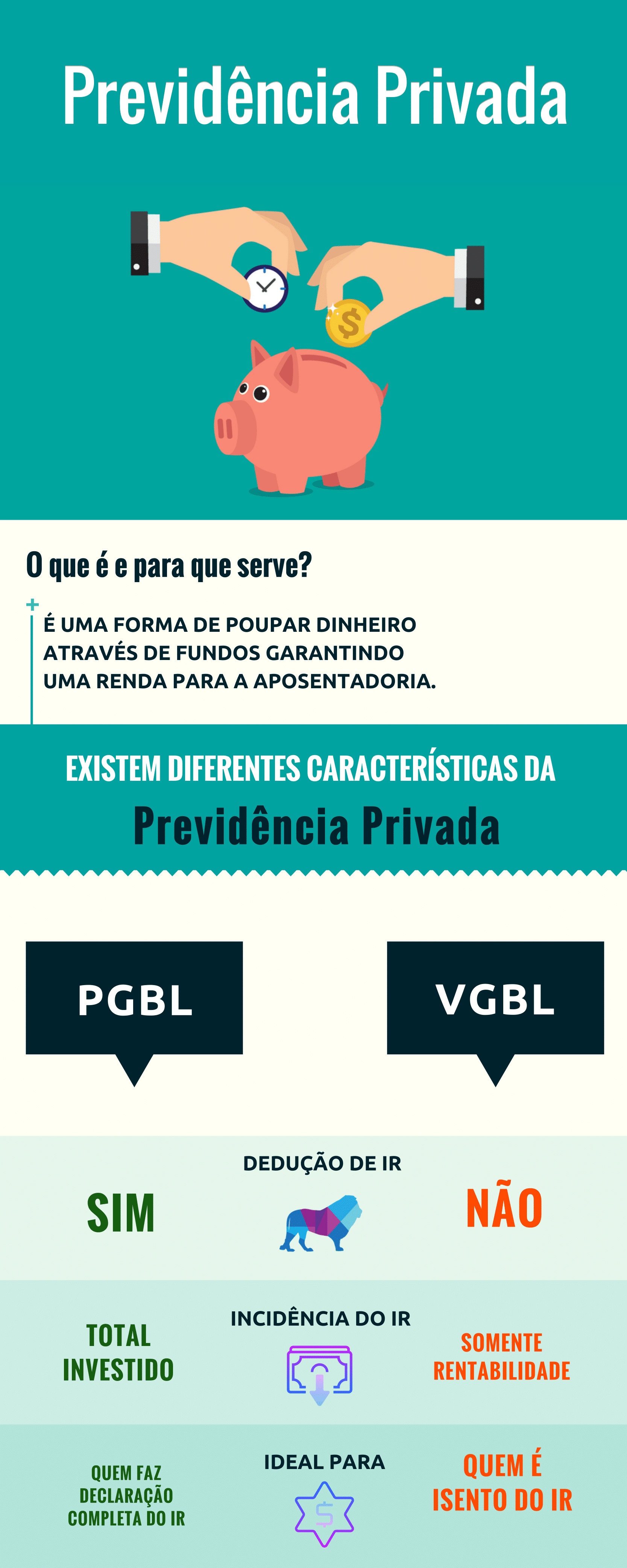 Previdência Privada: Guia Completo para Iniciantes