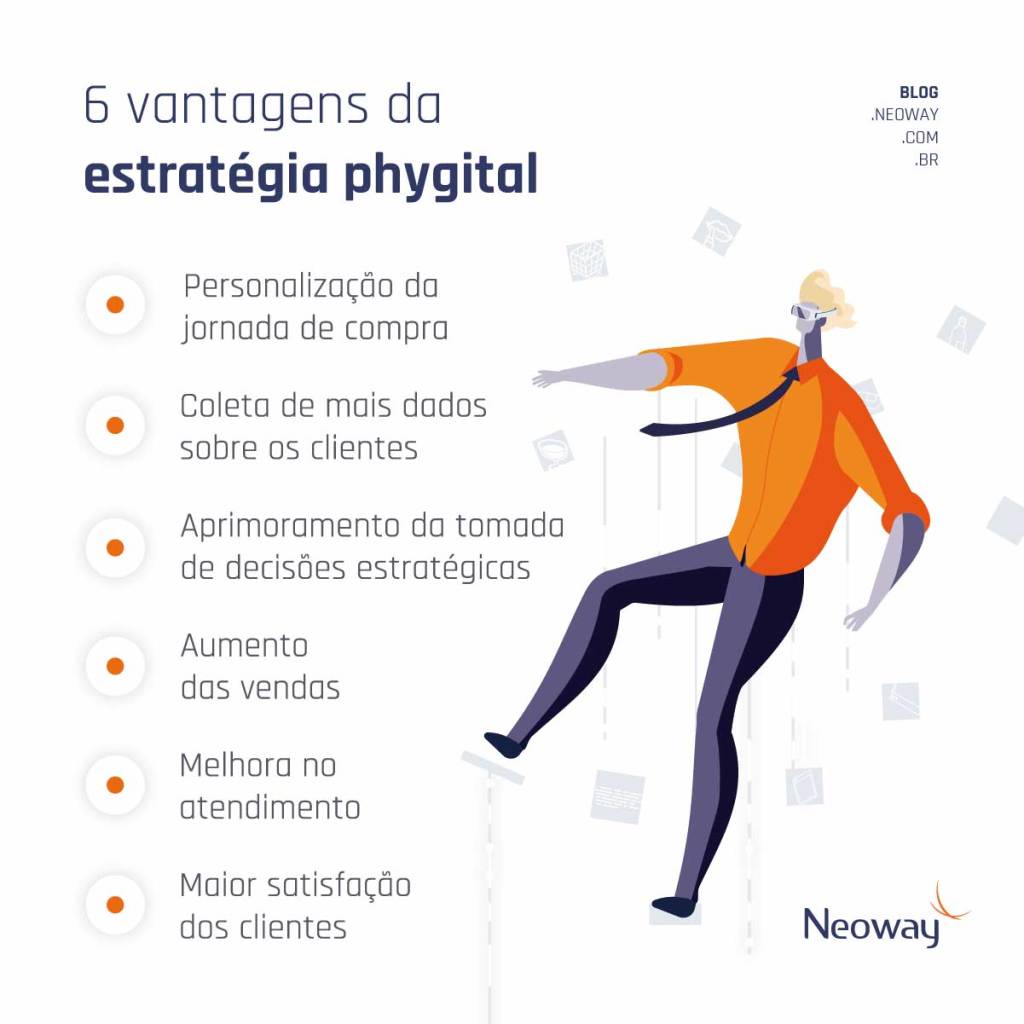 experiência phygital