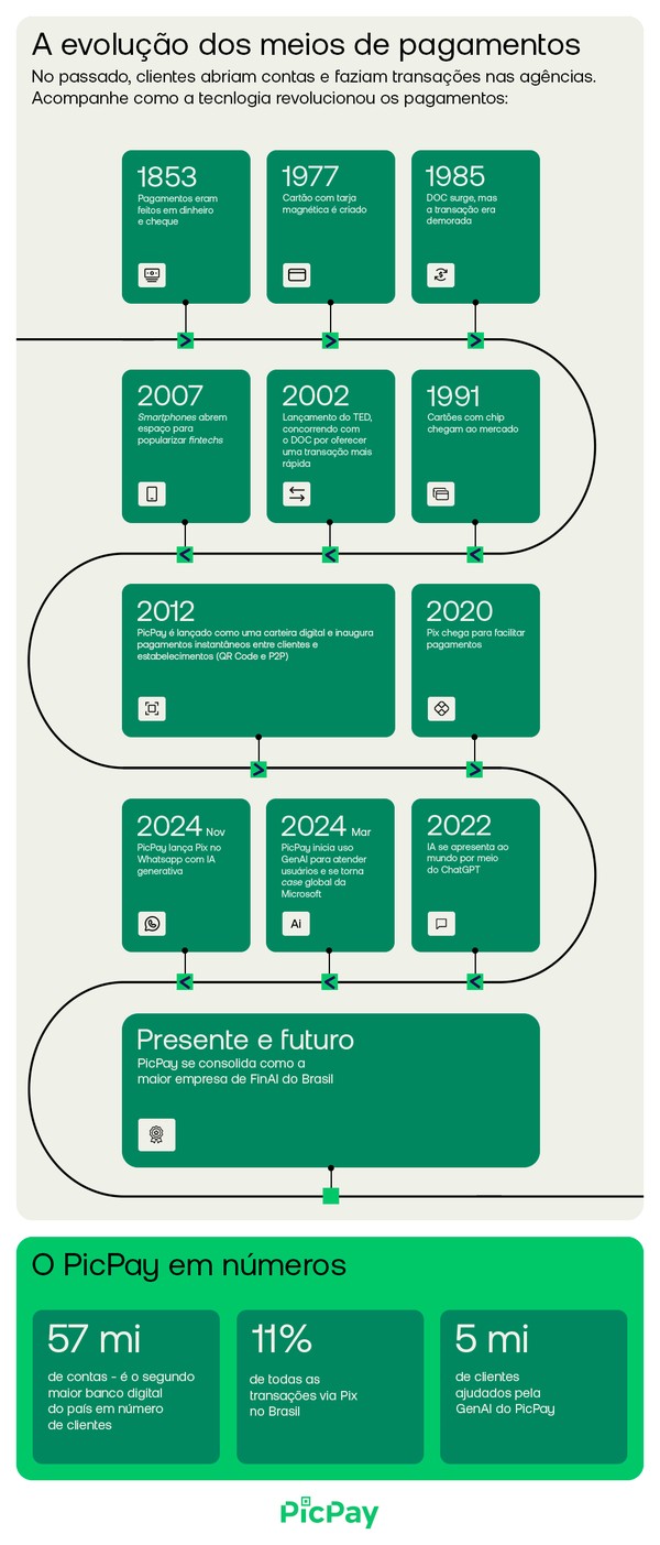 picpay nao funciona o que fazer