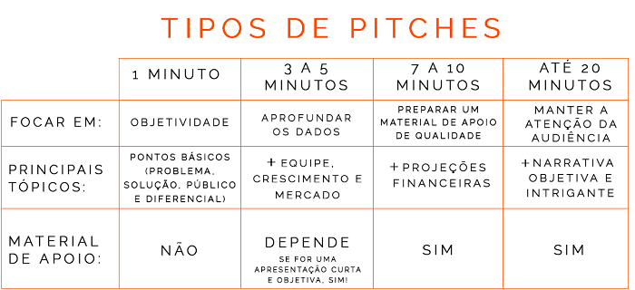pitch de vendas perfeito