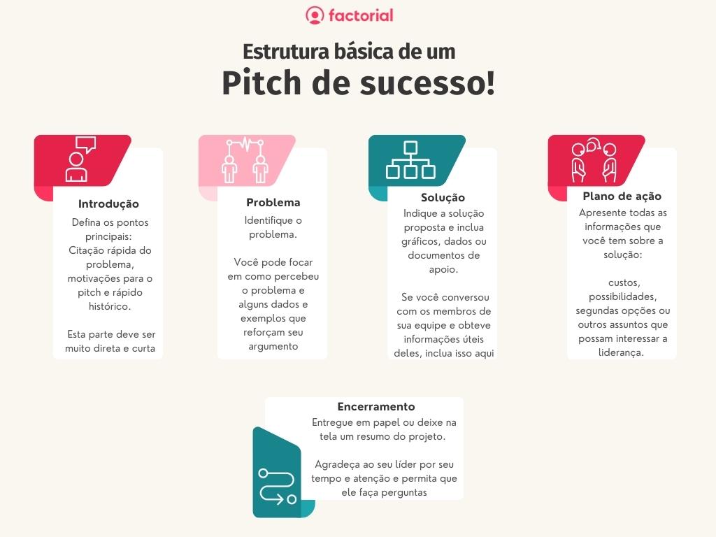 A Importância da Prova Social no Pitch de Vendas: Casos de Sucesso