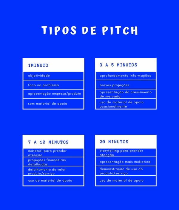 Pitch de Vendas vs. Elevator Pitch: Qual Usar e Quando?