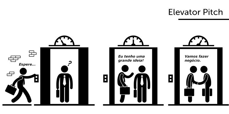 A Importância da Prova Social no Pitch de Vendas: Casos de Sucesso