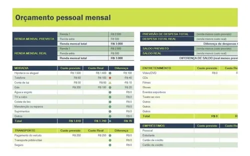 planilha de gastos mensais