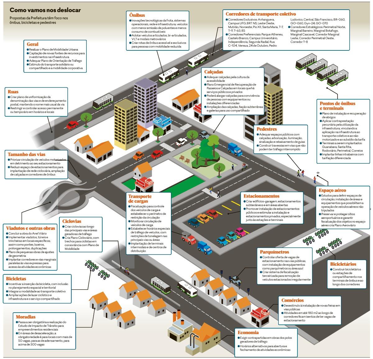 plano de recuperação de tráfego