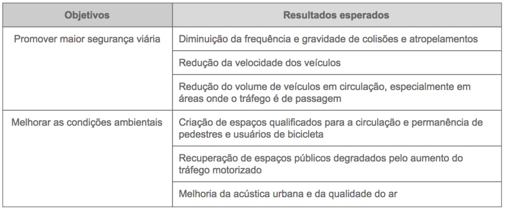 Guia Completo: Como Elaborar um Plano de Orientação de Tráfego (POT)