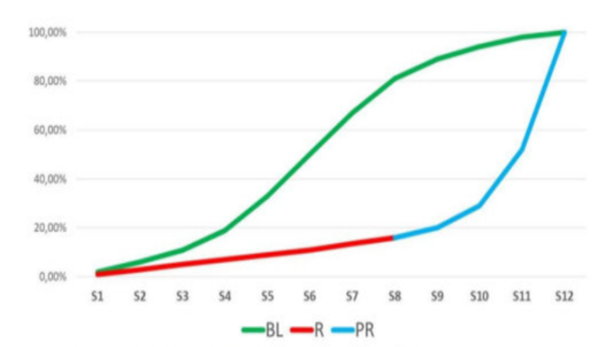Recuperação de Tráfego Orgânico: Um Checklist Essencial de Auditoria de SEO