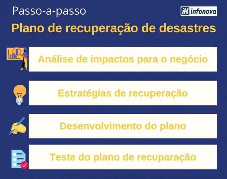Plano de Recuperação de Desastres (DRP) vs. Plano de Continuidade de Negócios: Entenda as Diferenças