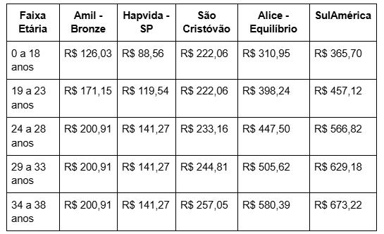 preço plano de saúde empresarial mei