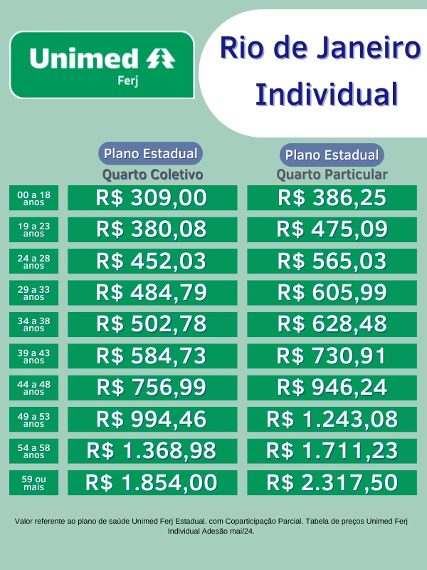 melhores planos de saúde unimed para mei