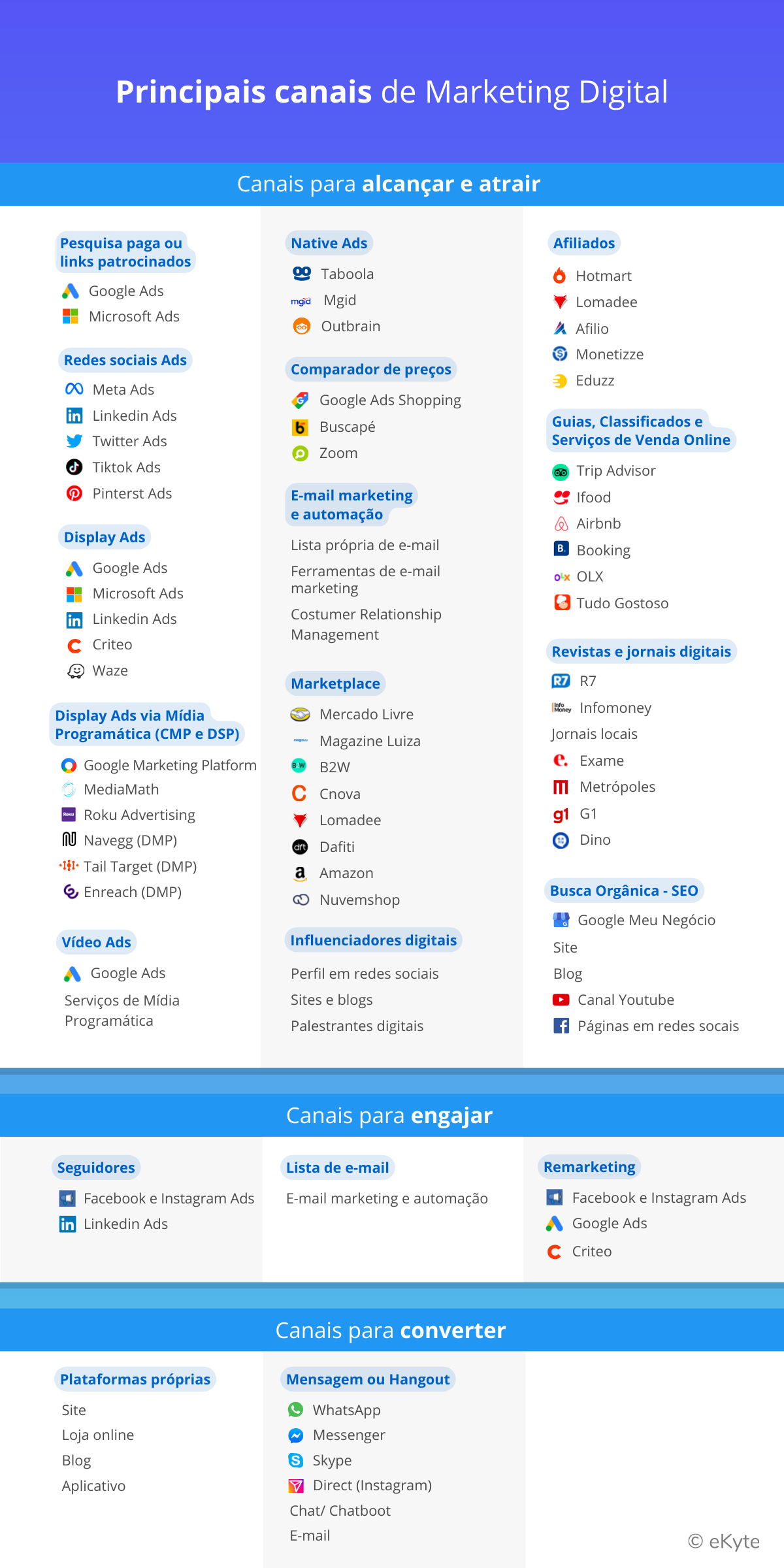 software de marketing online