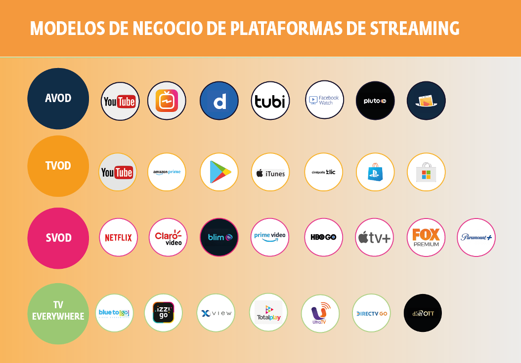 Plataformas de streaming para empresas