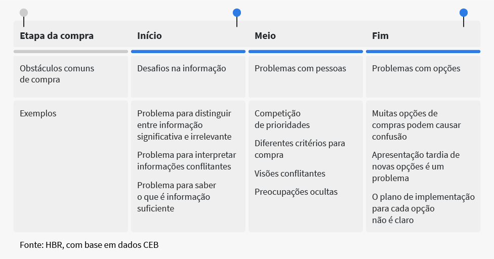 treinamento de vendas