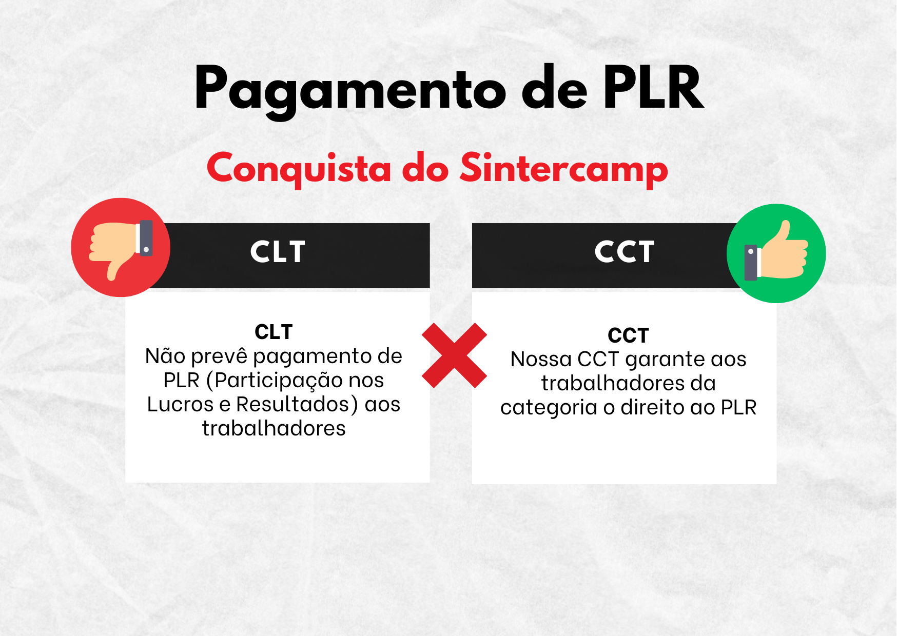 Como Negociar a PLR na Sua Empresa: Dicas para Trabalhadores e Sindicatos