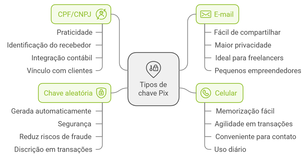 erros comuns ao fazer portabilidade de chave pix