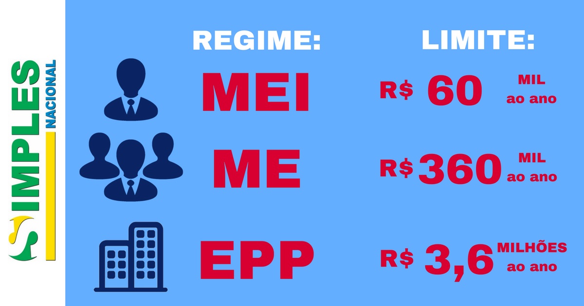 Vantagens e desvantagens de ser MEI