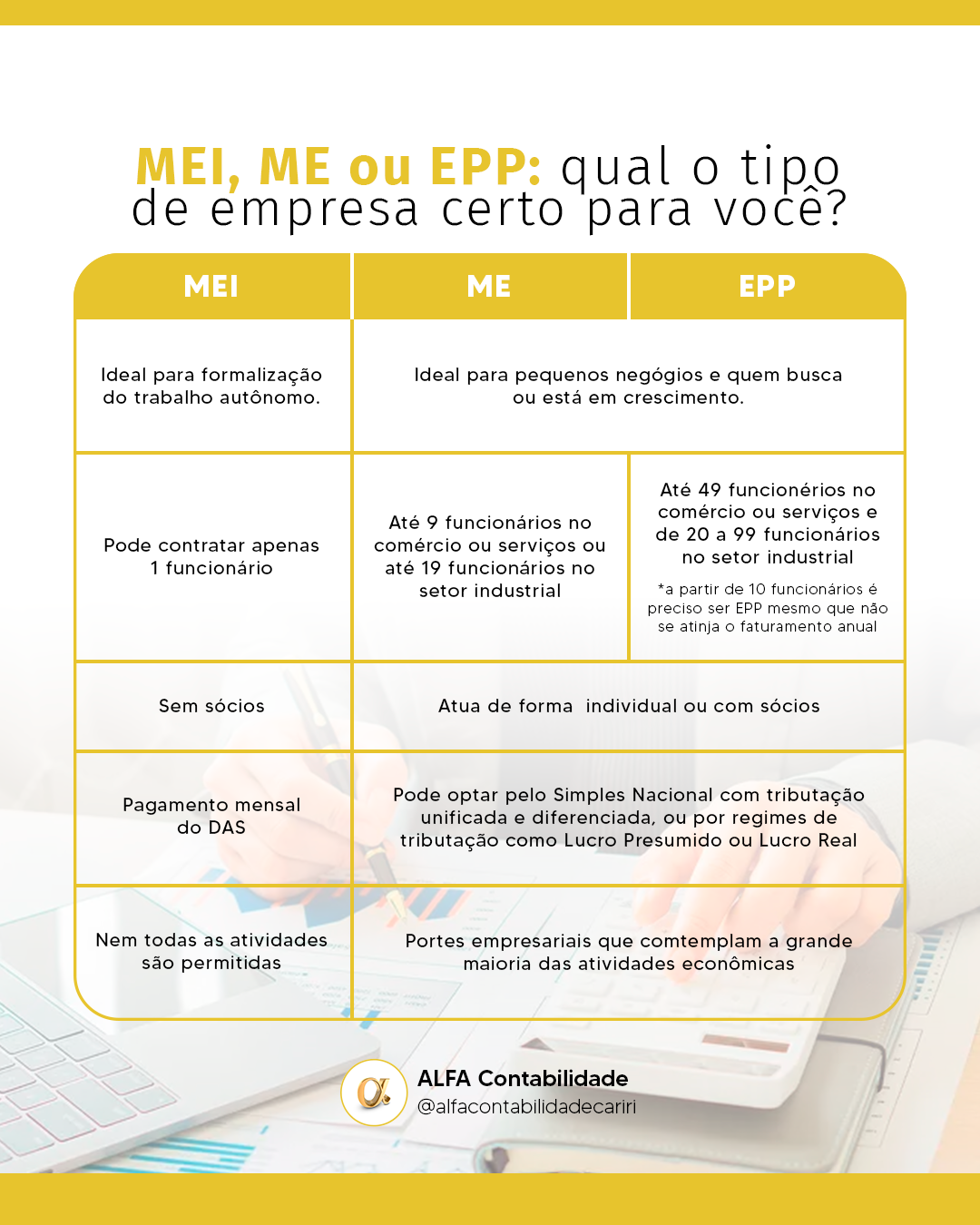 erros comuns ao abrir MEI