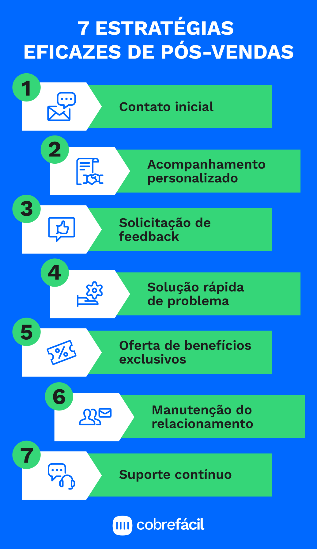 Ferramentas Essenciais para um Pós-Venda de Sucesso