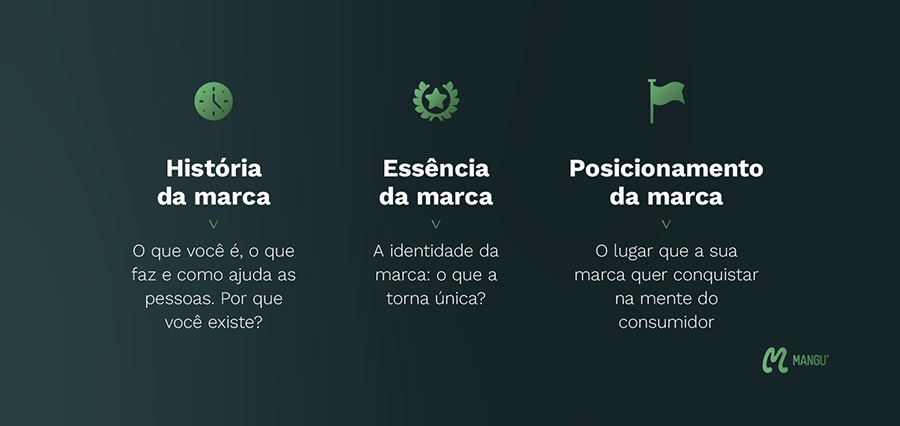 Guia Completo: Como Definir o Posicionamento da Sua Marca em SP
