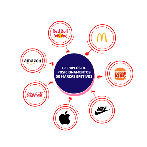 As Melhores Agências de Branding em São Paulo para Pequenas e Médias Empresas