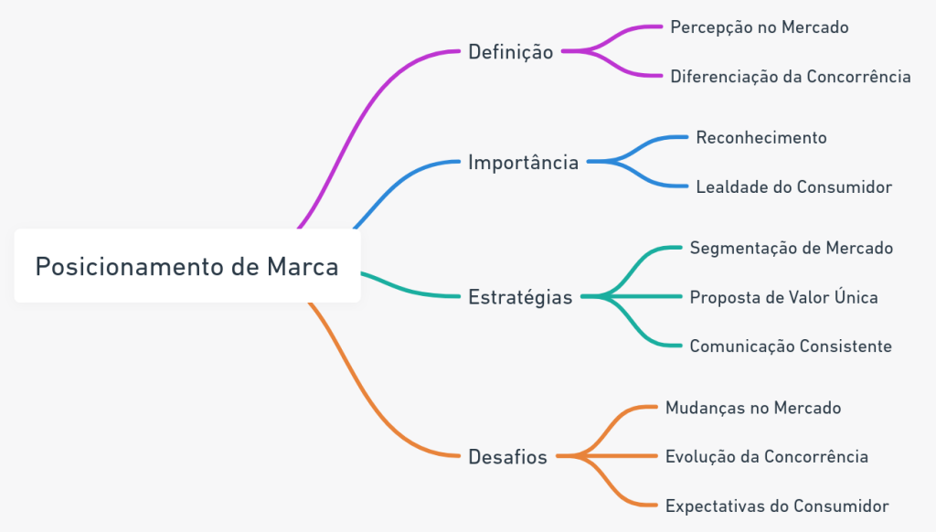 Arquétipos de Marca: Como Usar para Conectar com Seu Público em SP