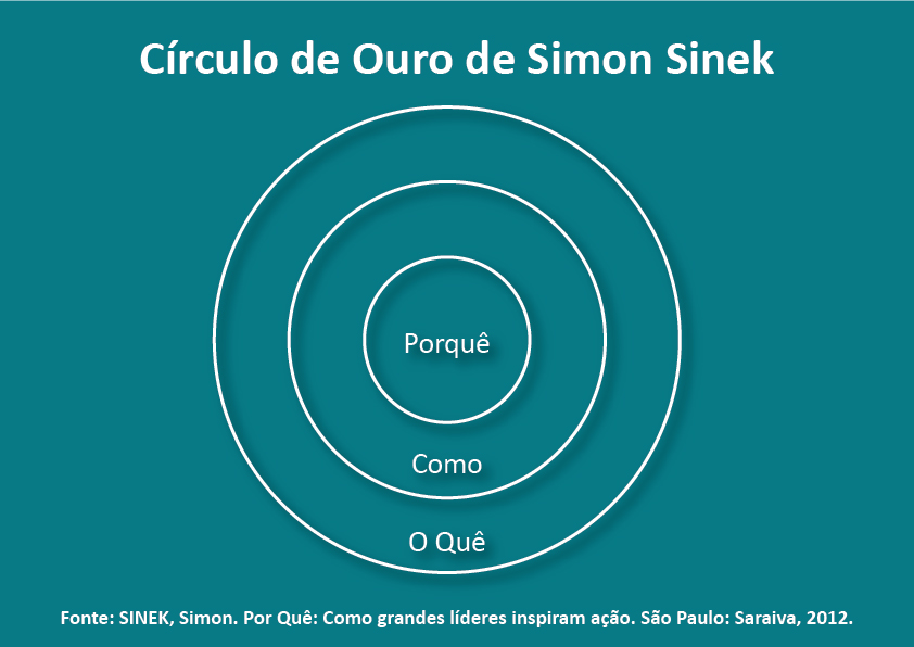 Guia Completo: Como Definir o Posicionamento da Sua Marca em SP