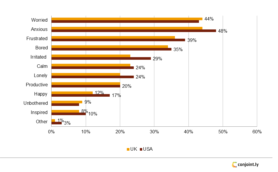 tendências de gastos do consumidor em 2025