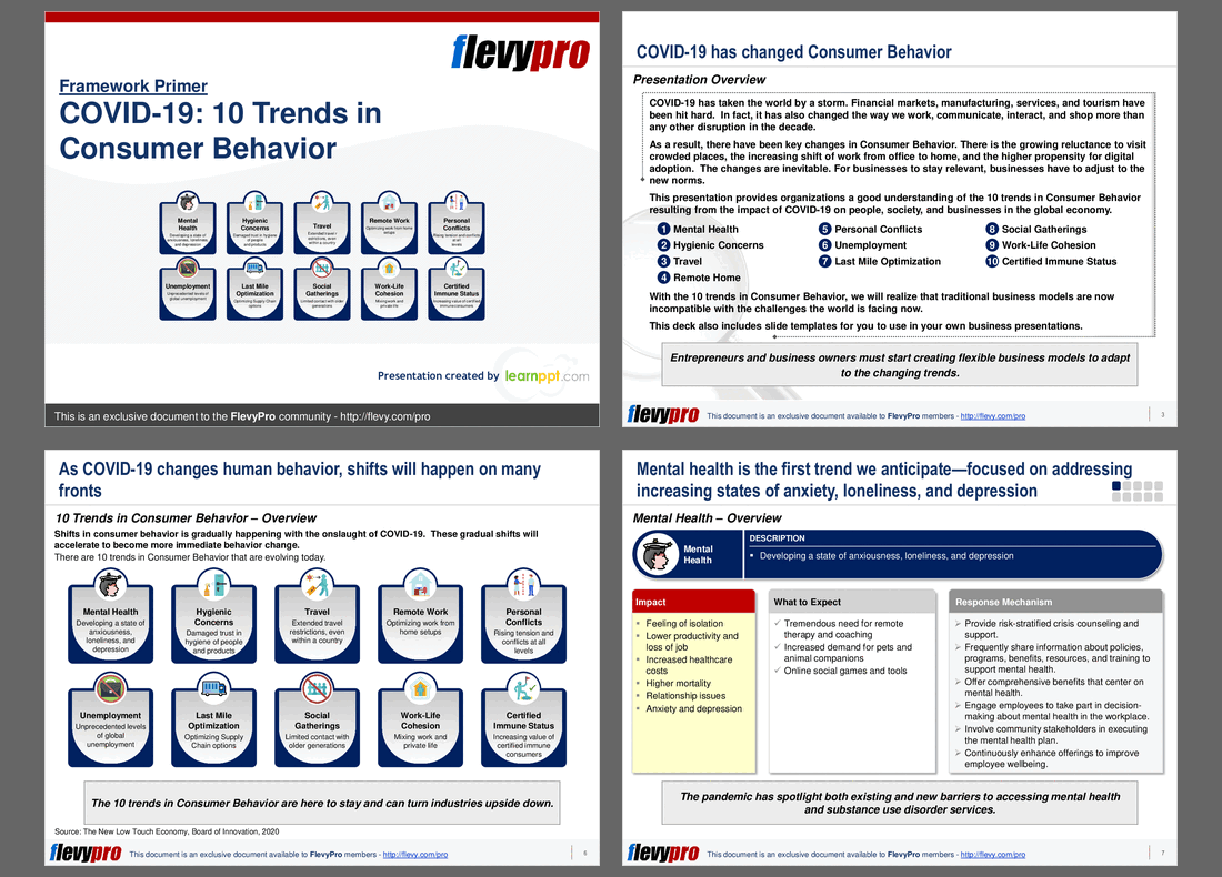 post pandemic consumer behavior