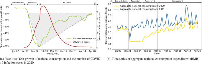 como o consumidor mudou após a pandemia