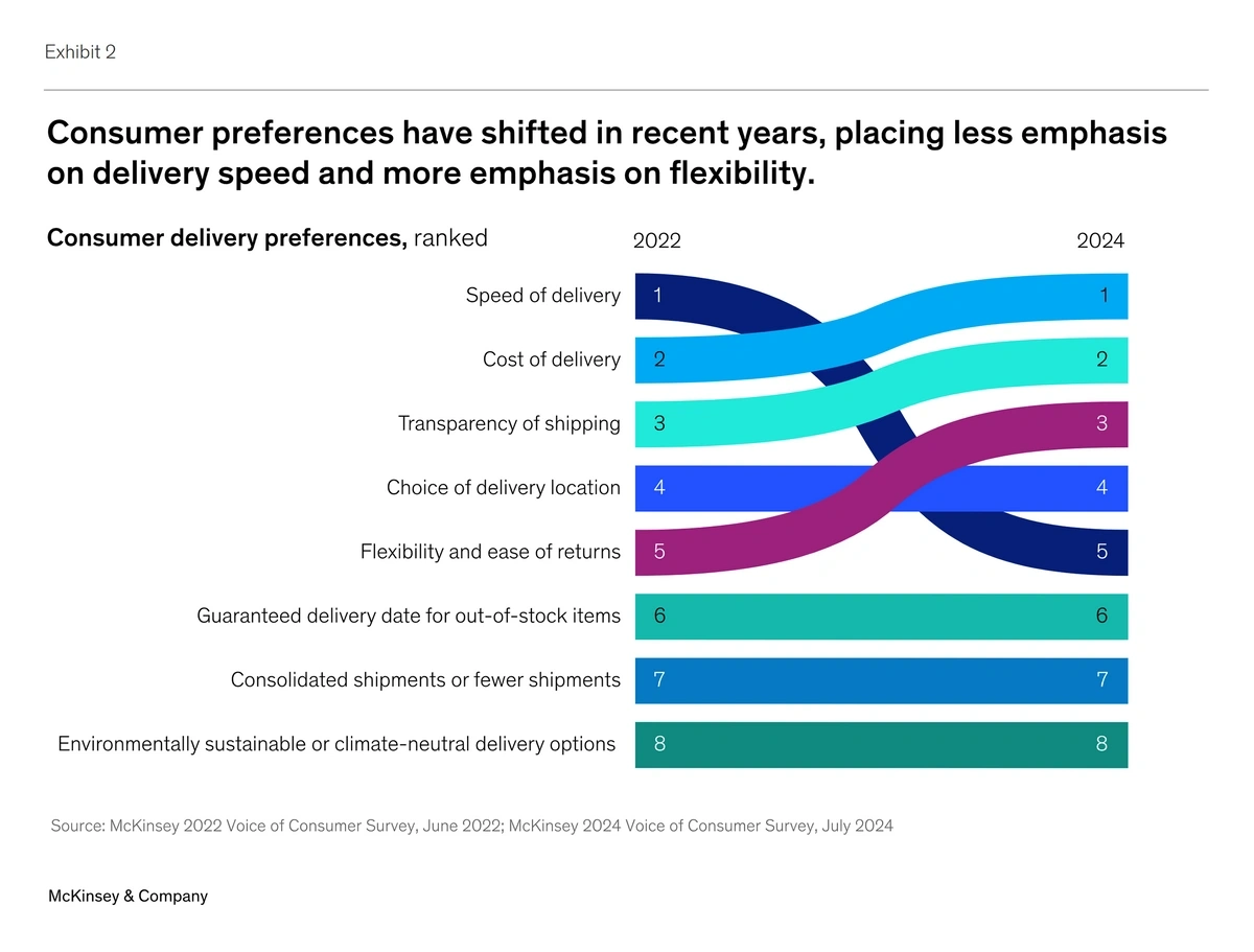 erros comuns ao analisar o comportamento pós-pandemia