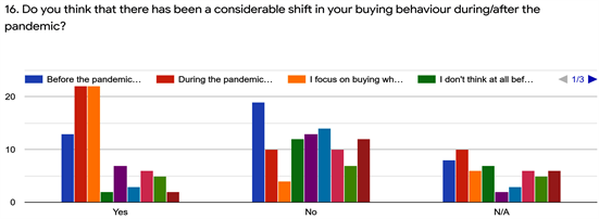 comportamento do consumidor online vs offline pós-pandemia