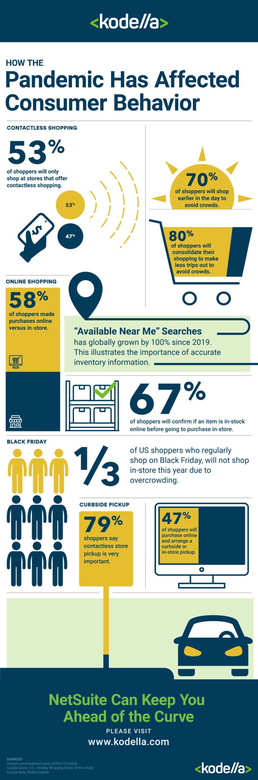 tendências de gastos do consumidor em 2025