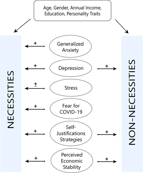 erros comuns ao analisar o comportamento pós-pandemia